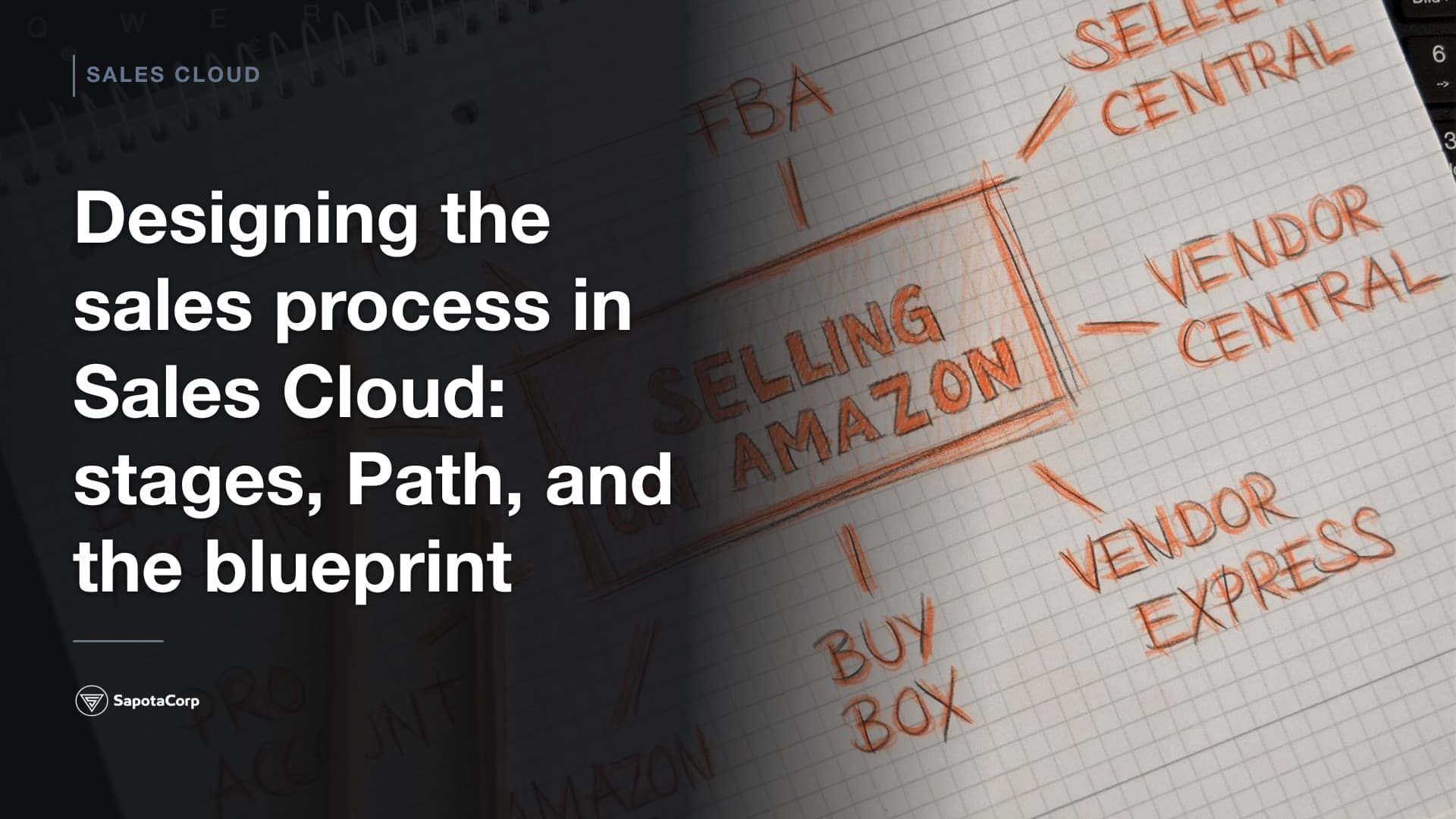 Designing the sales process in Sales Cloud: stages, Path, and the blueprint