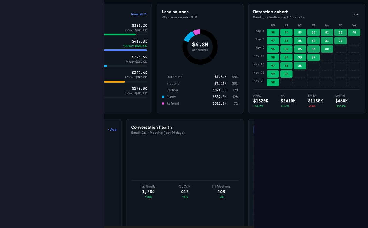 CRM analytics — lead sources, retention cohort by week, and conversation health metrics