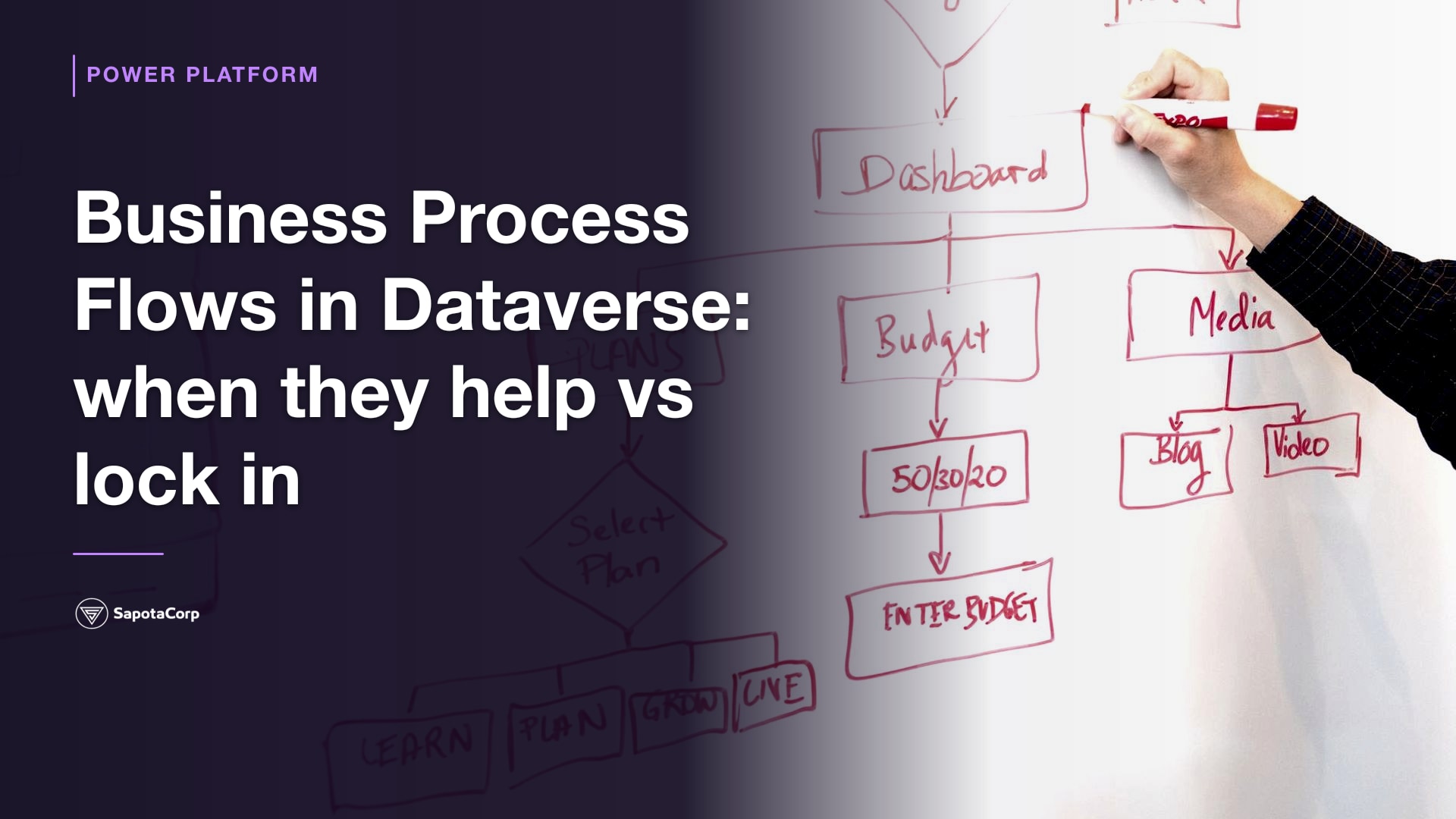 business-process-flows-tradeoffs