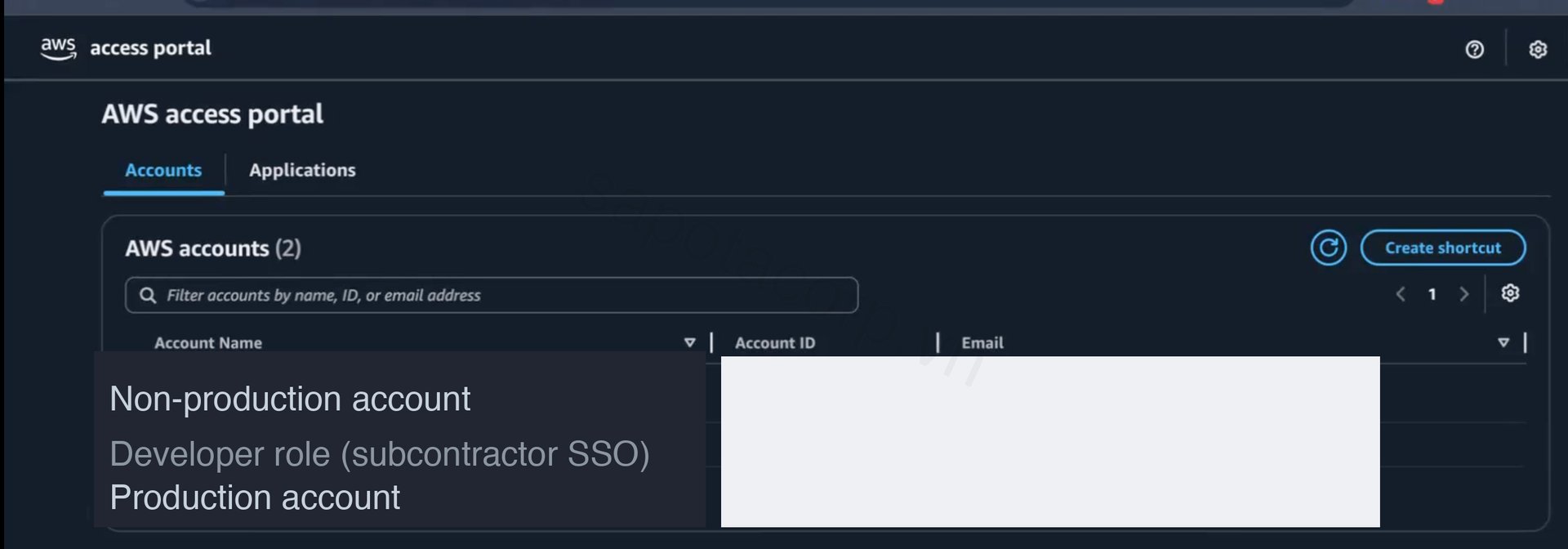 AWS access portal showing the two-account structure: non-production environment with developer SSO role for the engineering team, and production account fully separated under the client's organization