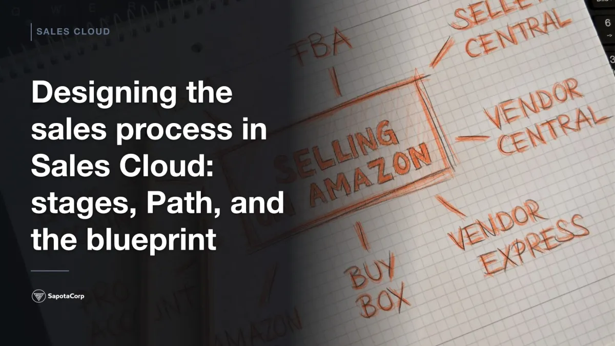 Designing the sales process in Sales Cloud: stages, Path, and the blueprint